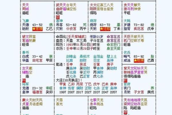 紫微斗数之事业宫与诸星，太阴星在事业宫是什么意思？