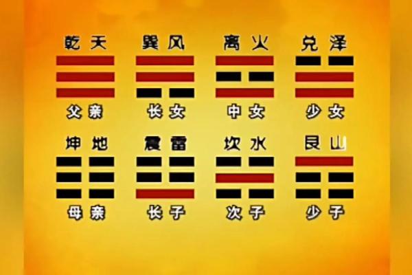 乾卦是什么方位 东南方位是什么卦
