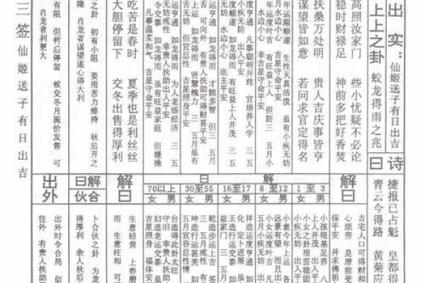佛祖灵签29签生肖鸡