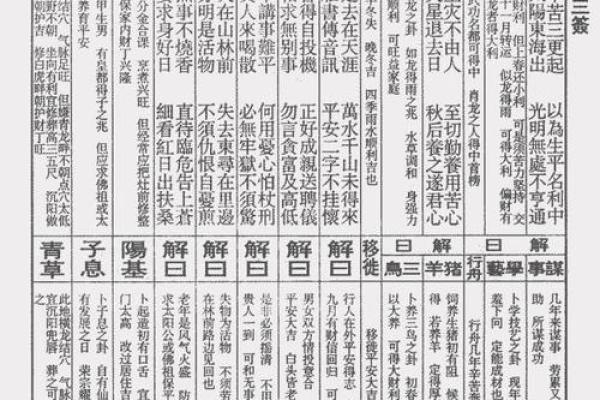 佛祖灵签五十婚姻