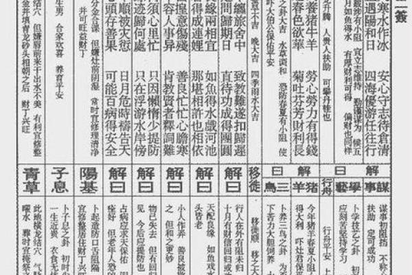 观音灵签46签详细解签