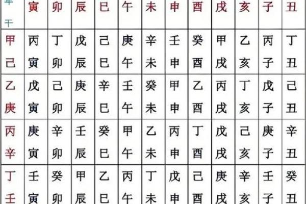 生辰八字排盘查童子命