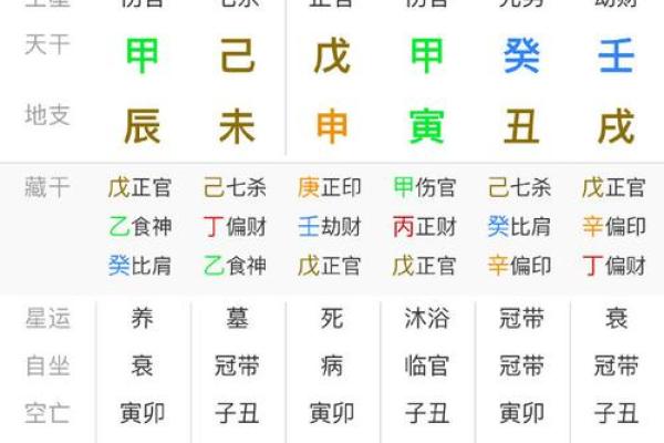 八字看财库，五行属性