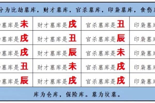 八字看财库，五行属性