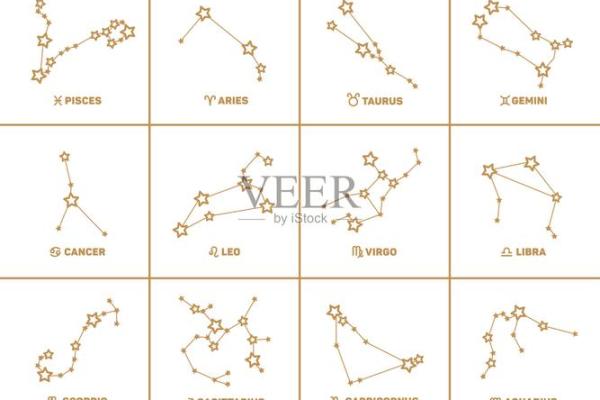 十二星座如何看待外汇投资