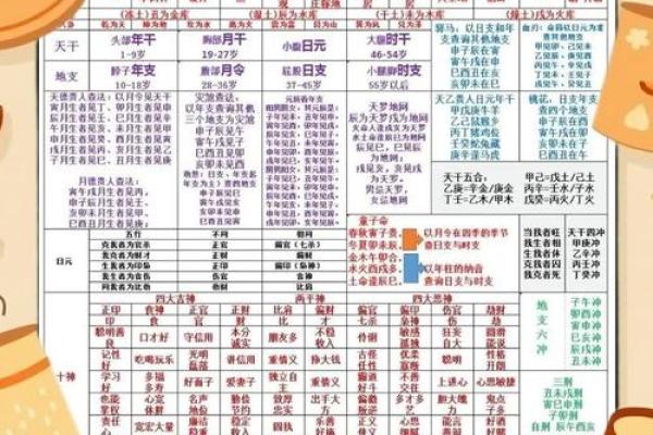【个人八字分析】详解八字，揭示命运轨迹