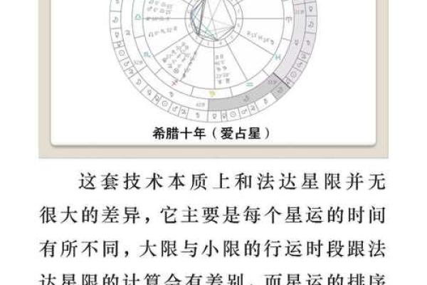 免费占星算命 如何免费占星算命