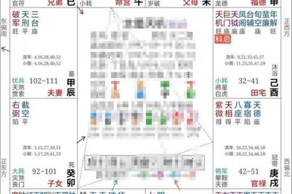 紫薇斗数流年按生日