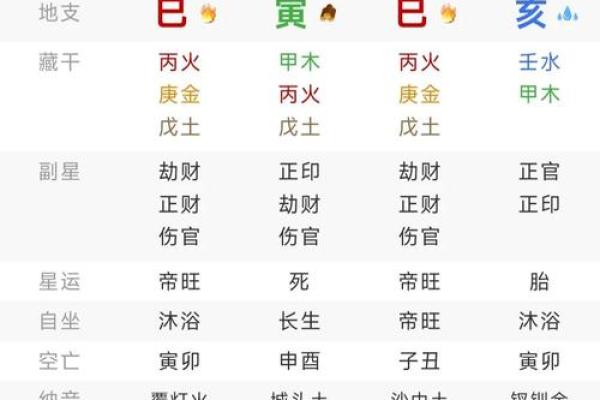 男八字喜用神火土金适合去哪里发展