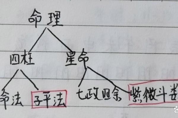 八字地势