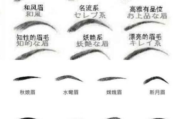 面相图解-八字眉面相算命及特征