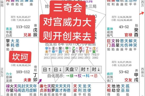 紫薇斗数看财运格局