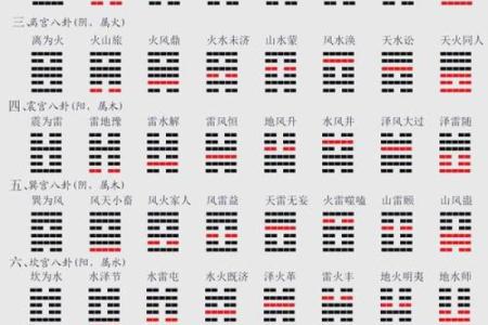梅花易数的方位怎么定