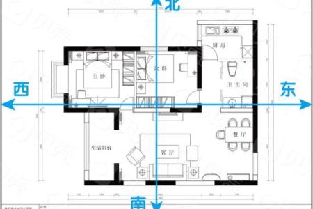 风水：阳宅房屋立向准则，阳宅如何确定朝向？_1