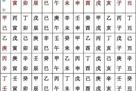 生辰八字排盘查童子命