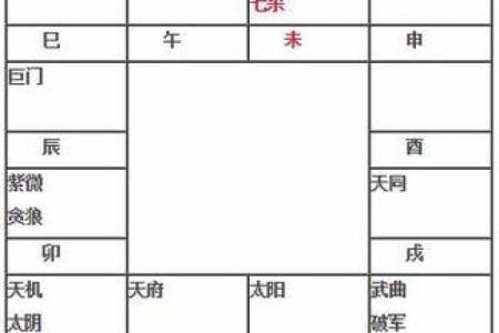紫薇斗数地截
