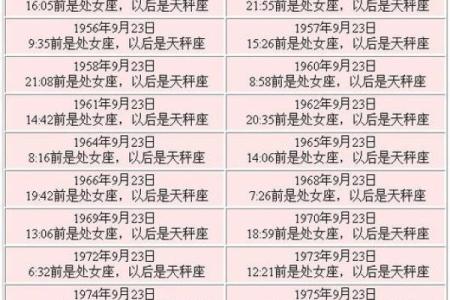 生日命运：七月一日是什么星座？