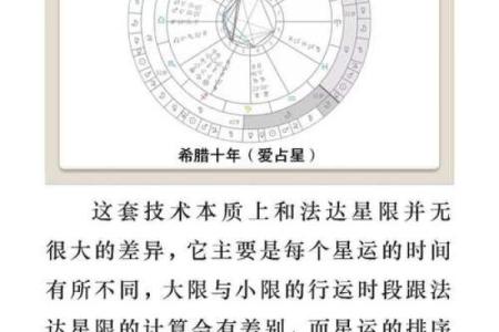 免费占星算命 如何免费占星算命