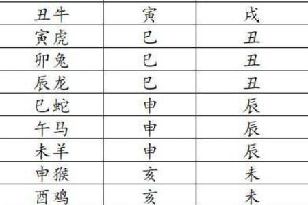 八字中的孤辰寡宿是什么意思？孤辰寡宿的形成原因