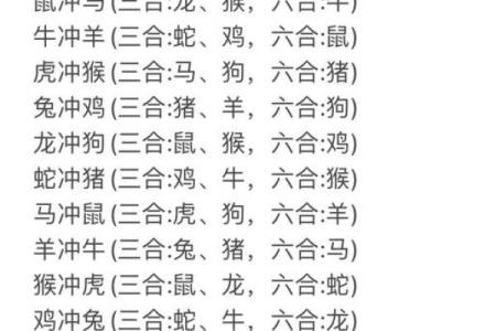 详解八字中旬空冲的三合、六合、三刑是什么
