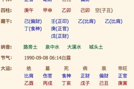 生辰八字算命