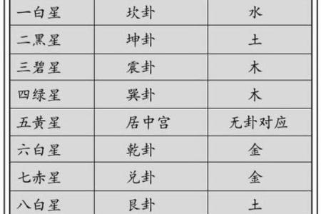 风水入门之“九星”由来与属性