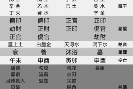八字考试运