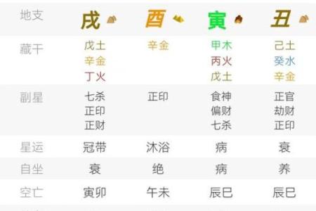 八字金多的人需要多注意什么呢