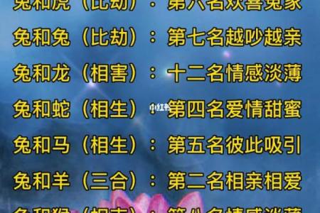 1986年属什么生肖 1986年属什么生肖配对最好