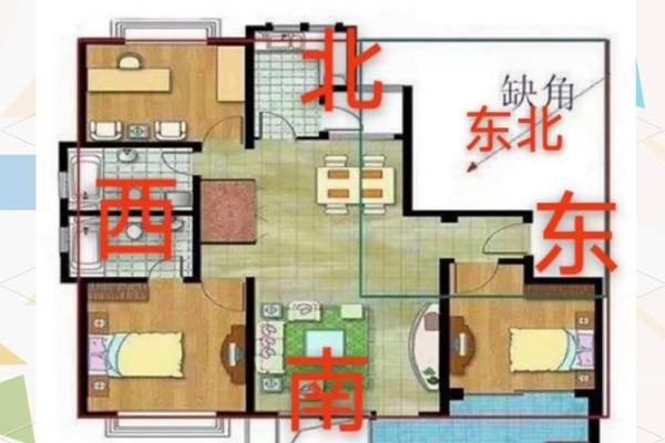 买房子的风水摆放位置图