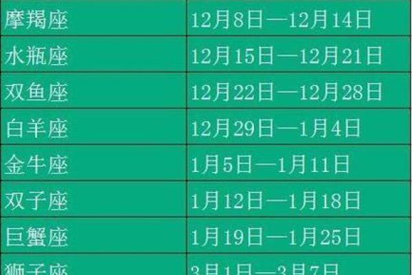 农历星座查询：农历正月初六是什么星座
