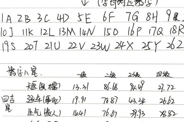 如何判断车牌号的吉凶方位