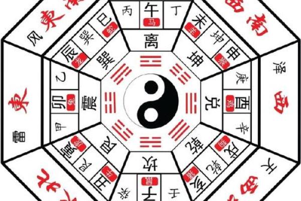 寻物卦怎么看方位吉凶图