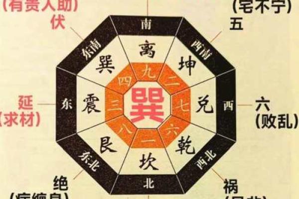 寻物卦怎么看方位吉凶图