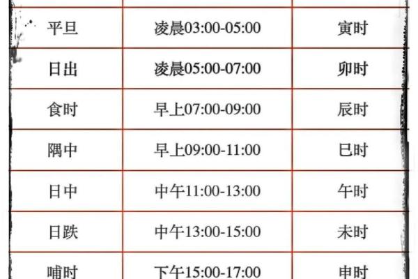 婚姻匹配算命