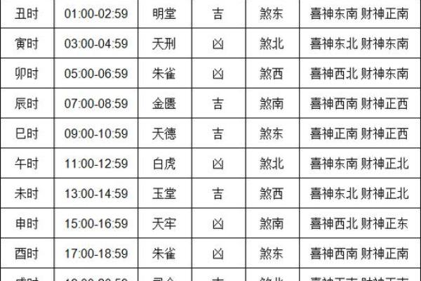 老黄历吉凶查询