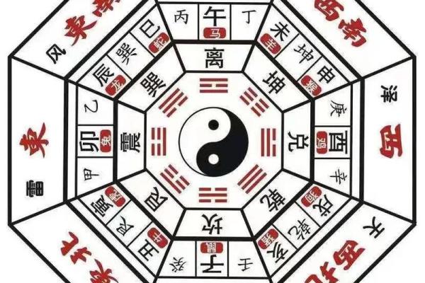 世上万事含阴阳，阴阳含风水！什么风水旺男，什么风水旺女？
