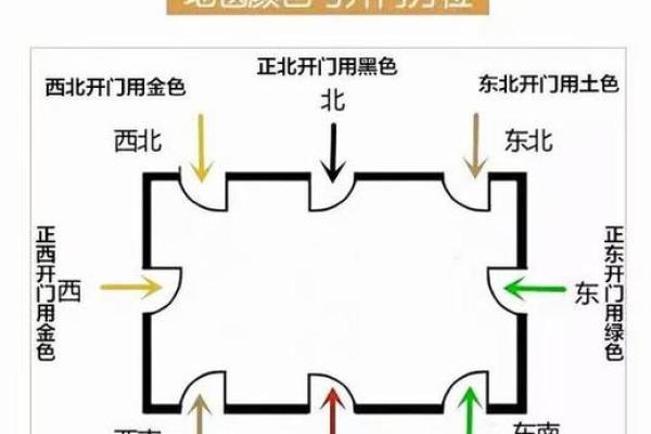 如何测房屋方位和朝向吉凶