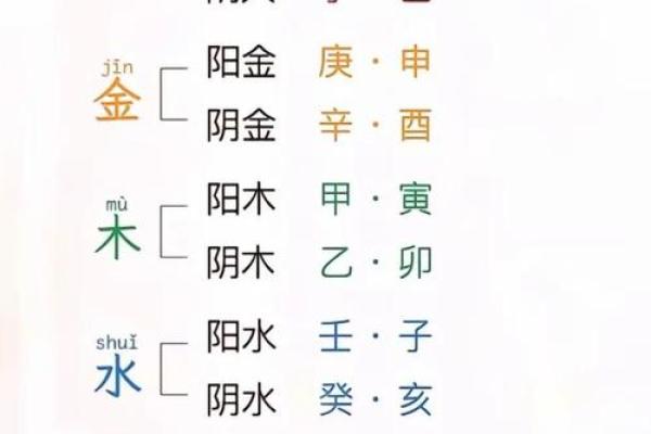 五行八字计算