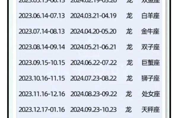 刚出生的宝宝怎么才可以查出星座呢