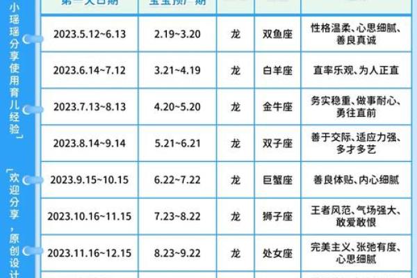 刚出生的宝宝怎么才可以查出星座呢