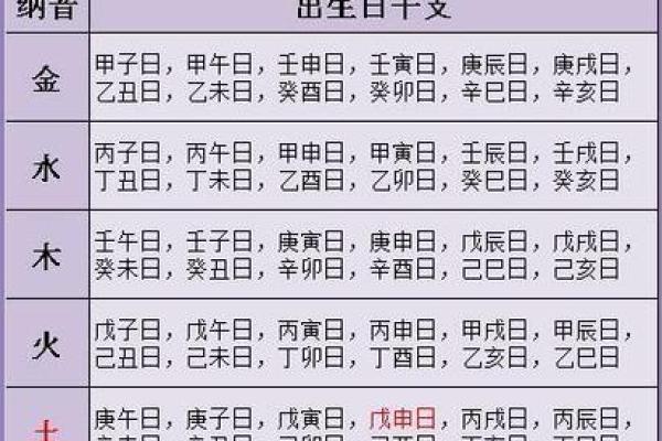 男女生辰八字
