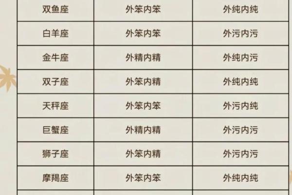 12星座性格特点分析 准的吓人
