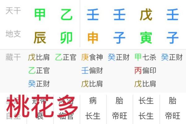 掌握八字命理，测算恋爱婚姻，看透桃花姻缘，预知离婚走向