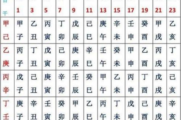 元贞利亨八字排盘