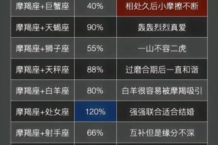星座所主与断式口诀_