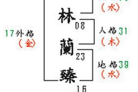 姓名五格测试