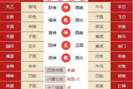 十二生肖今日运势查询算命先生