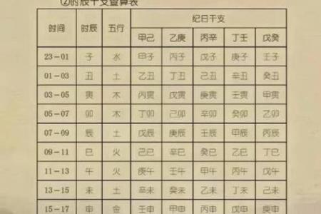 八字不合命理，如何化解？