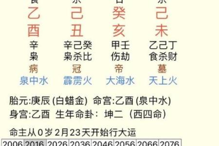 如何给出生地不同的人排八字算命